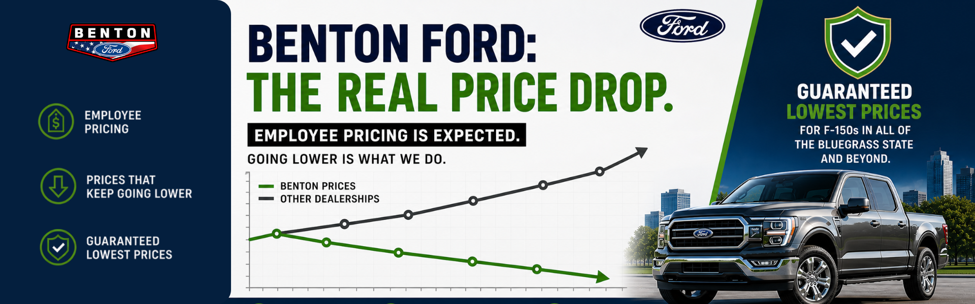 Benton Ford's the real price drop with a Ford F-150 